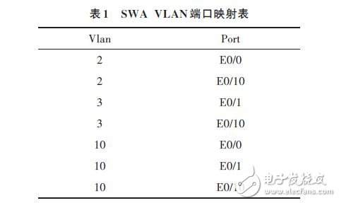 SWA VLAN端口映射表