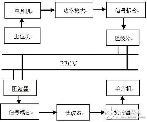 图1 系统整体设计结构图