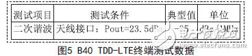 B40 TDD-LTE终端测试数据
