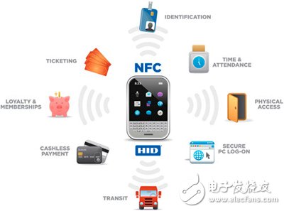 NFC和RFID的联系与区别，你都了解了吗？