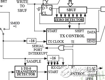 STC12C5A60S2单片机(去水印+解锁版)(1)-电