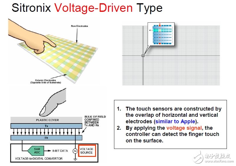 图4：压电式触控技术的原理。
