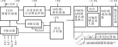 　CMOS图像传感器