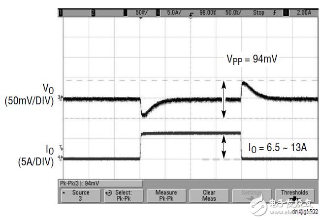 图 1 中 LTM4676 的瞬态响应 （在 VIN = 12V，VOUT1 = 1.8V，IO = 6.5A ~ 13A）