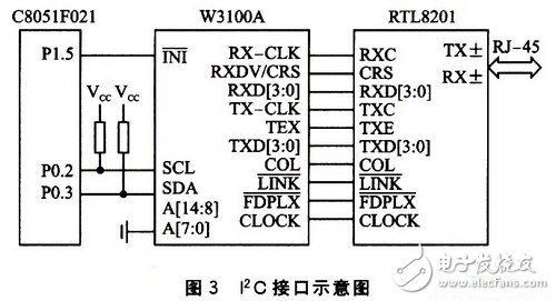 基于W3100A的IP荷重传感器设计