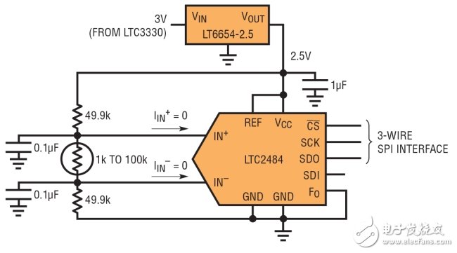 图 2：采用 LTC2484 24 位 ADC 读取热敏电阻的电压。因为输入共模电压是置中，所以 Easy Drive ADC 不吸取输入电流，从而很容易准确获得成比例的读数。(3-WIRE SPI INTERFACE：3 线 SPI 接口)
