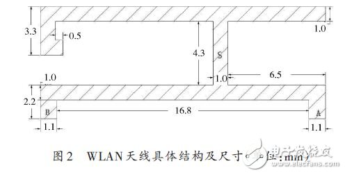 基于一种WLAN三频微带天线设计应用