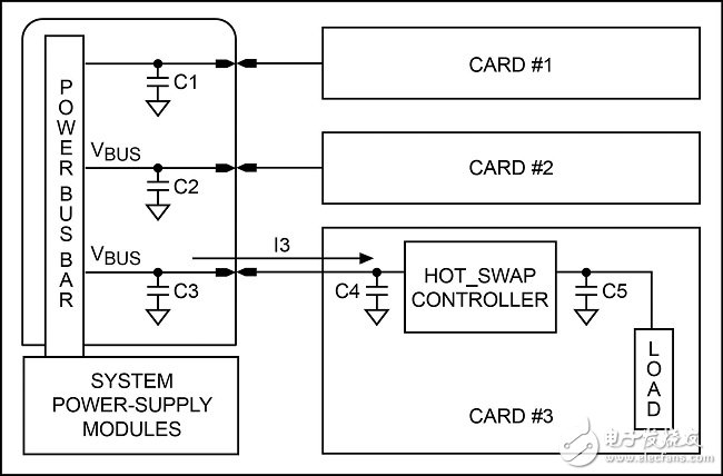 图1. 插入线卡时的电流流向