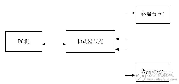 图1照明控制系统结构示意图