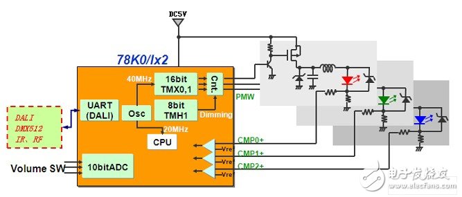 -78K0/Ix2 LED驱动控制