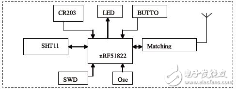 图2 硬件系统结构图