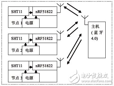图1 系统结构图