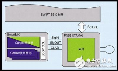 双接口智能卡控制器IC应用框图