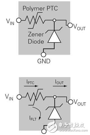 PolyZenTM元件工作时的电压或电流变化 
