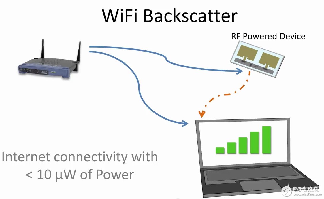 物联网神器：不需要电池的WIFI通讯技术