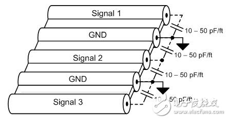 图 3. 采用 GND 分离信号