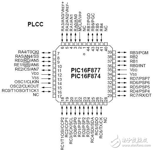 全球主流8位MCU芯片详细解剖No.3:微芯 PIC16F877