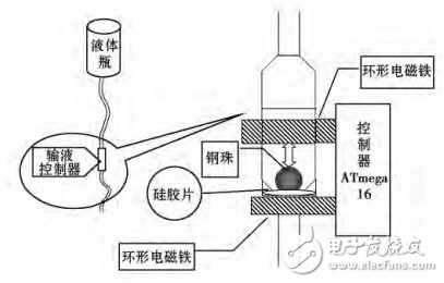 图3 滴速控制装置原理图