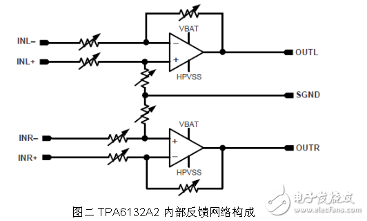 基于TPA6132A2正相单端放大器电路设计