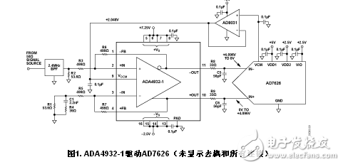 ADI:16位10 MSPS ADC AD7626的单端转差分高速驱动电子线路设计