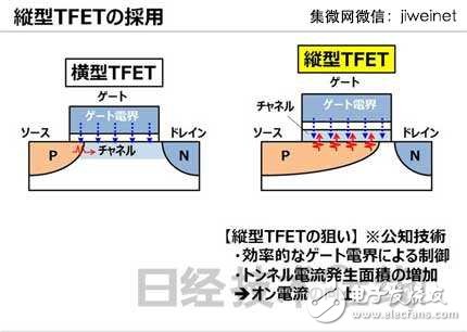 东芝新型TFET晶体管，使MCU功耗降至1/10