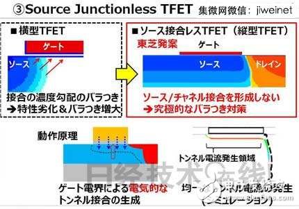 东芝新型TFET晶体管，使MCU功耗降至1/10