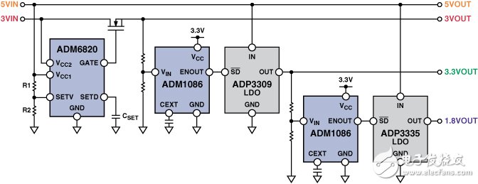 图3．使用监测IC实现的对对电源系统时序控制时序