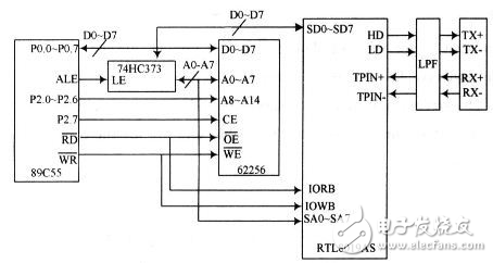 CAN总线与以太网嵌入式网关电路设计攻略 —电路图天天读（91）