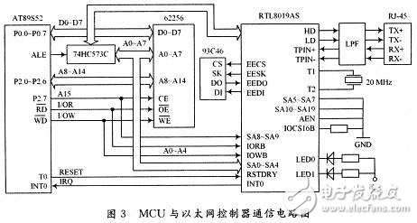 MCU与以太网控制器通信电路设计方案