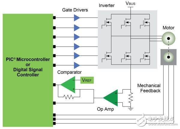 简化三相BLDC电机控制和驱动系统的策略