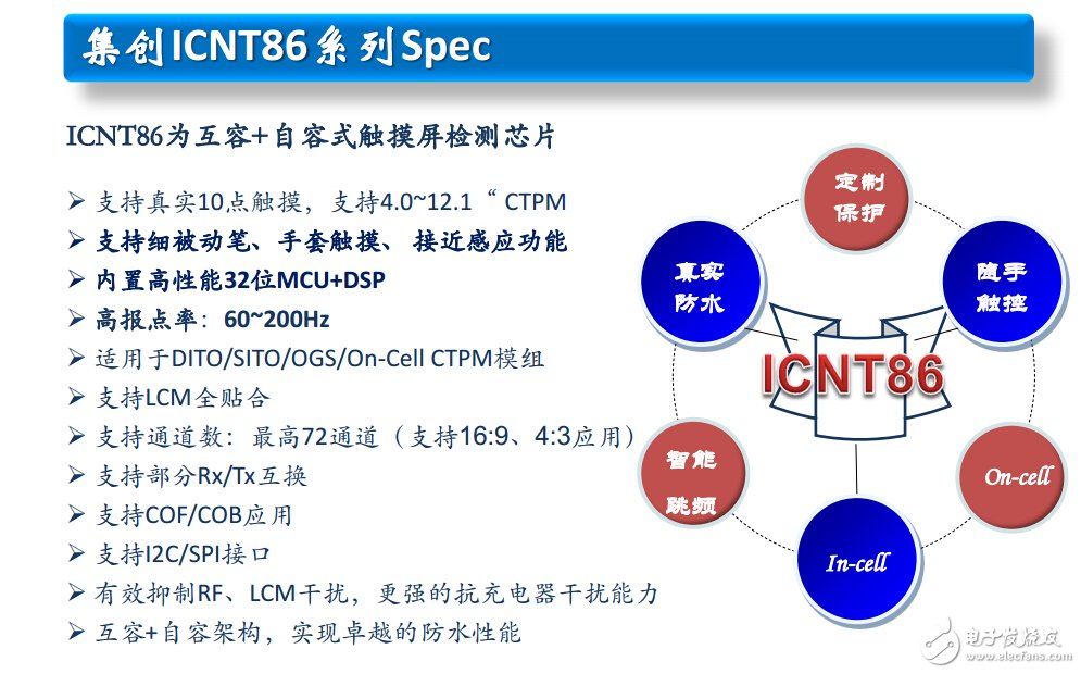 集创ICNT86系列触控芯片详细参数
