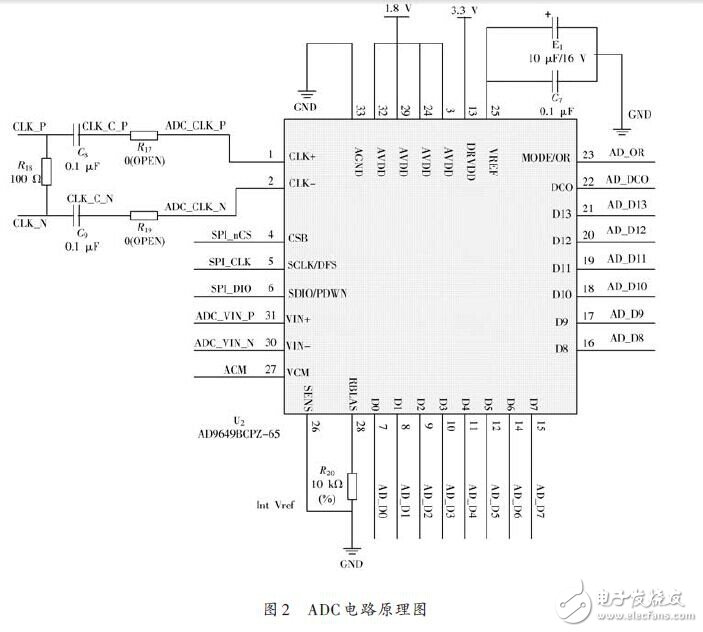 FPGA数字核脉冲分析器硬件电路