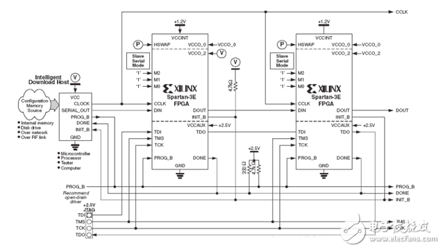FPGA开发配置模式电路设计精华集锦