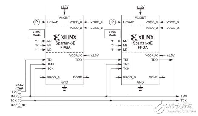 FPGA开发配置模式电路设计精华集锦