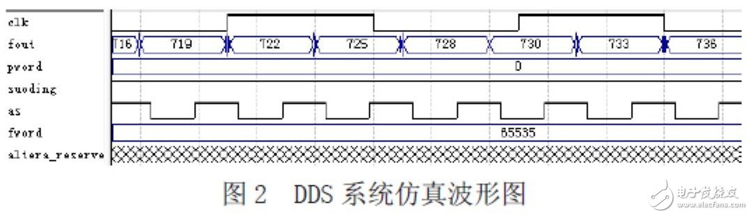 FPGA激光器驱动电路设计指南