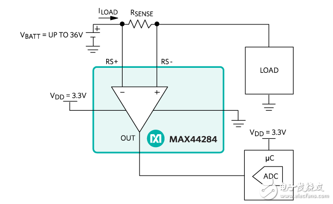 具有较宽共模输入范围的电流检测放大器。MAX44284电流检测放大器集高精度、宽输入共模范围于一体。您可以同时获得高精度、低功耗性能