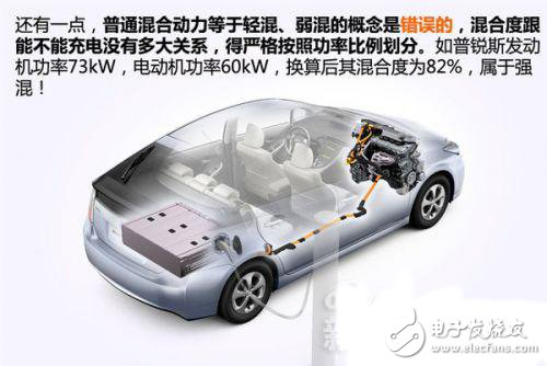 新能源汽车动力系统设计指南
