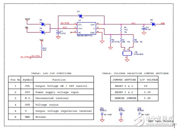 Cypress PSoC蓝牙低功耗开发方案与电路图详解