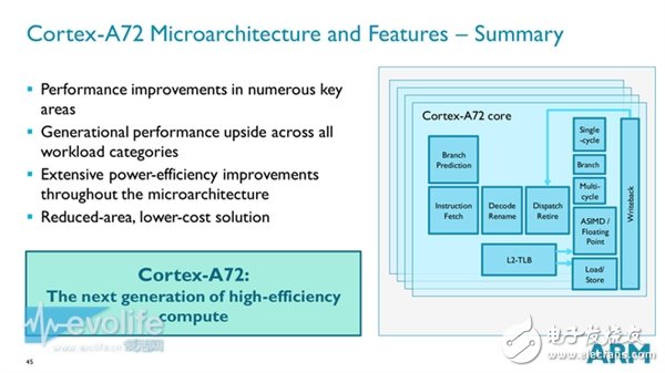 ARM Cortex-A72性能狂飙：这是要超越Intel的节奏？