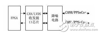CAN通信/LVDS通信复用电路
