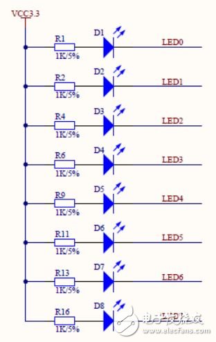 FPGA开发外设子板模块电路设计详解 —电路图天天读（161）