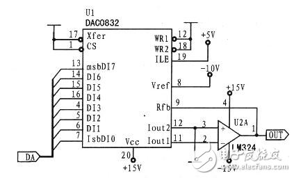 FPGA和DDS在信号源中的应用 