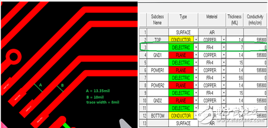  小间距QFN封装PCB设计串扰抑制分析