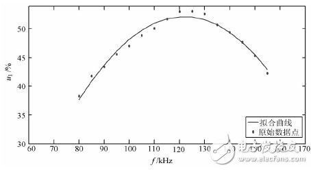 图5 驱动信号频率与传输效率关系曲线