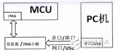嵌入式MCU电路设计详解 —电路如天天图（206）