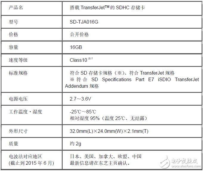 东芝推出首款TransferJetTMSD卡极速传输行业领先
