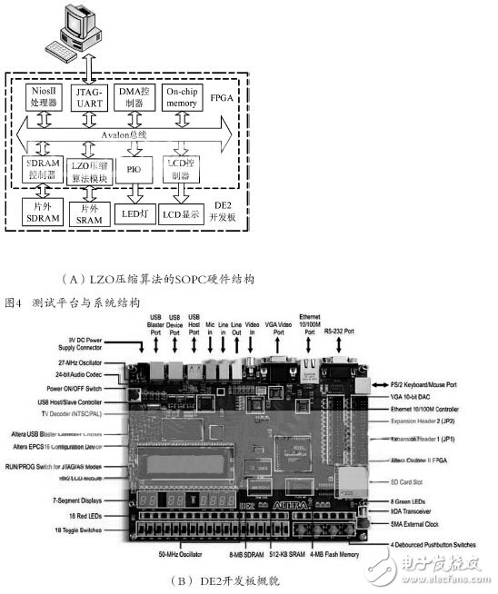 基于FPGA的LZO实时无损压缩的硬件设计