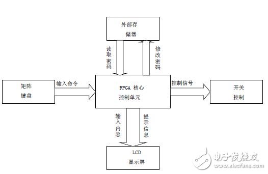 图1：系统结构框架图
