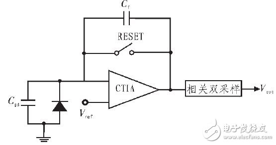 图1 典型CTIA 结构