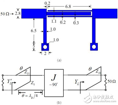 所设计超宽带滤波器(a)示意图(b)等效电路